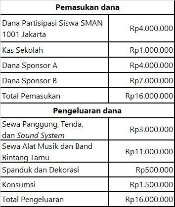 Daun.id