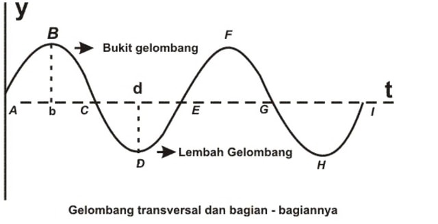 rumus